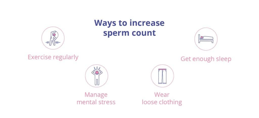 ways to increase sperm count in text with symbolic actions