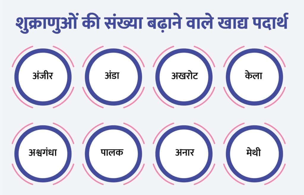 Food-To-Increase-Sperm-Count-in-Hindi 