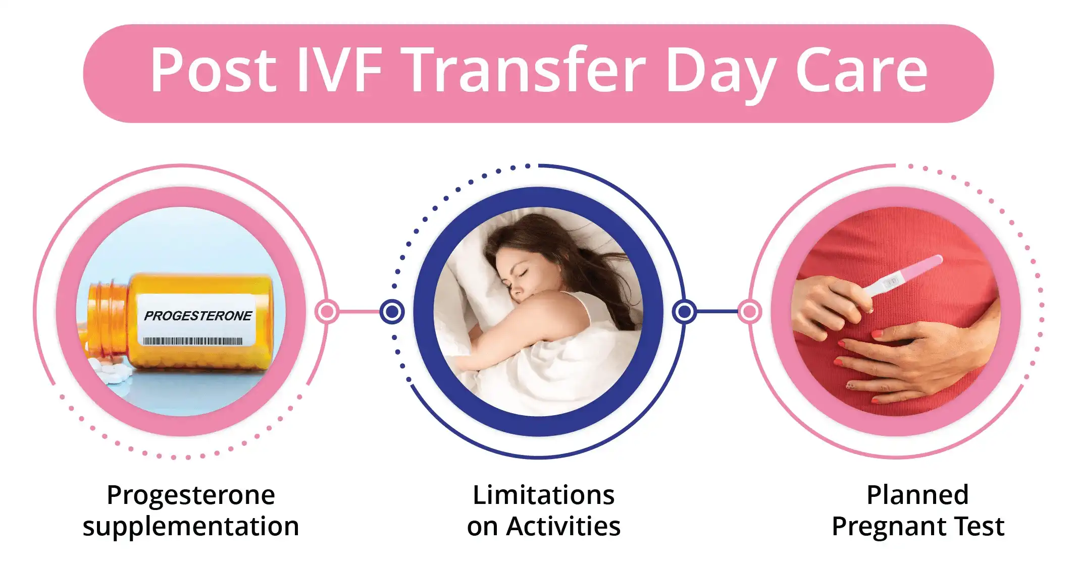 Post IVF Transfer Day Care