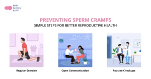 Preventing Sperm Cramps