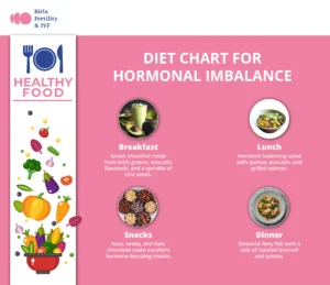 diet chart for hormonal imbaalance