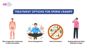 treatment options of sperm cramps 