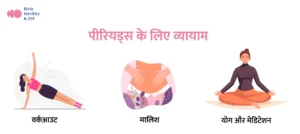 पीरियड्स के लिए व्यायाम