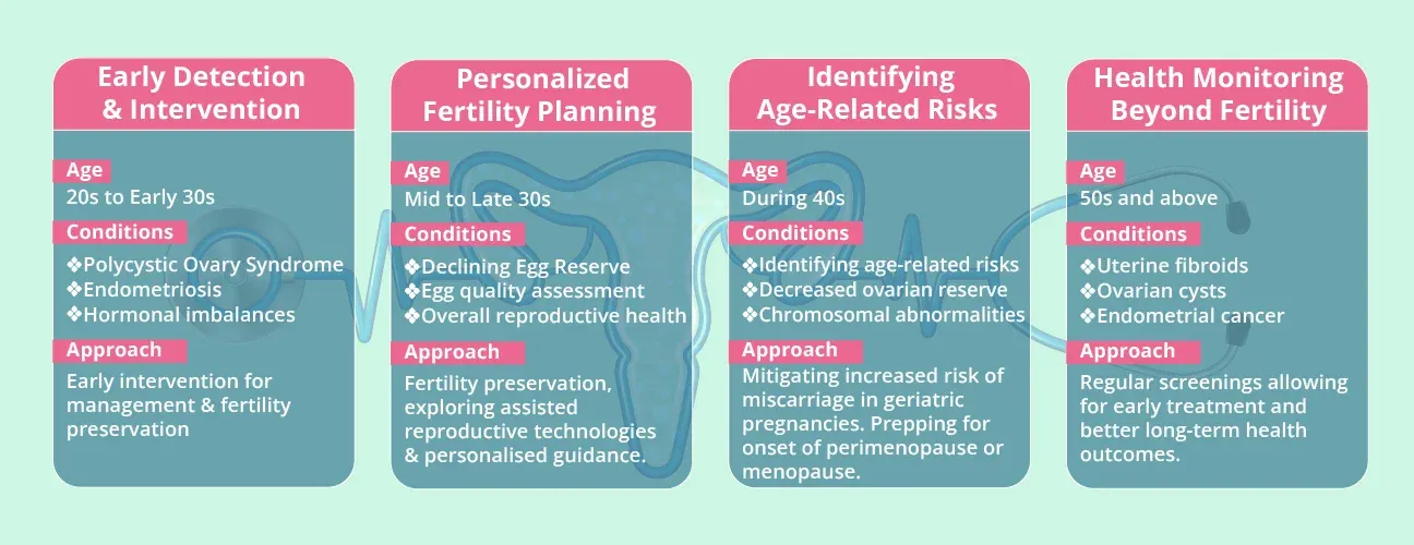 reproductive health matters at every stage