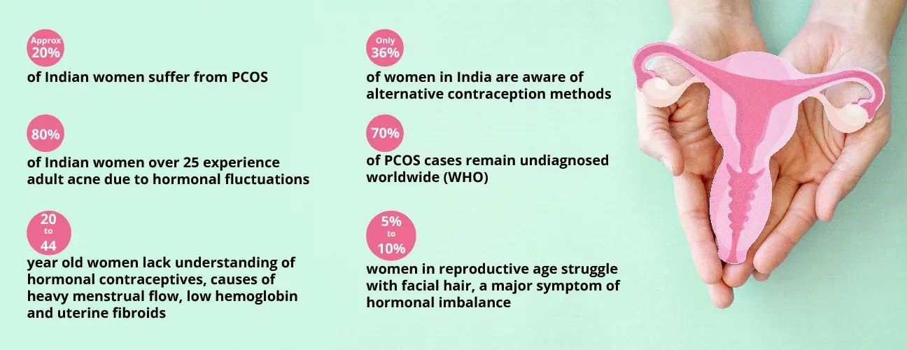 reproductive health screening