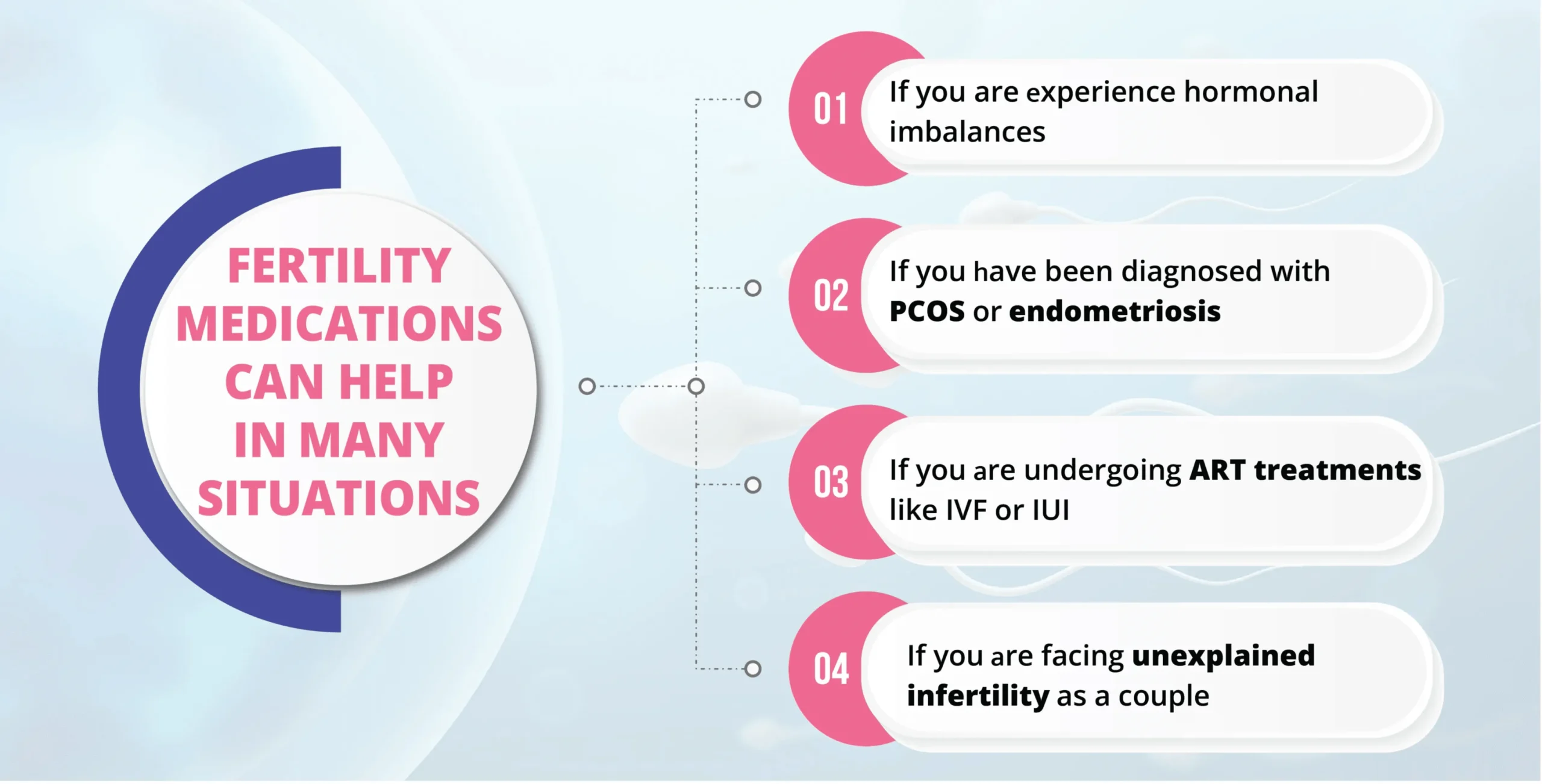 Who Can Benefit from Fertility Medications?