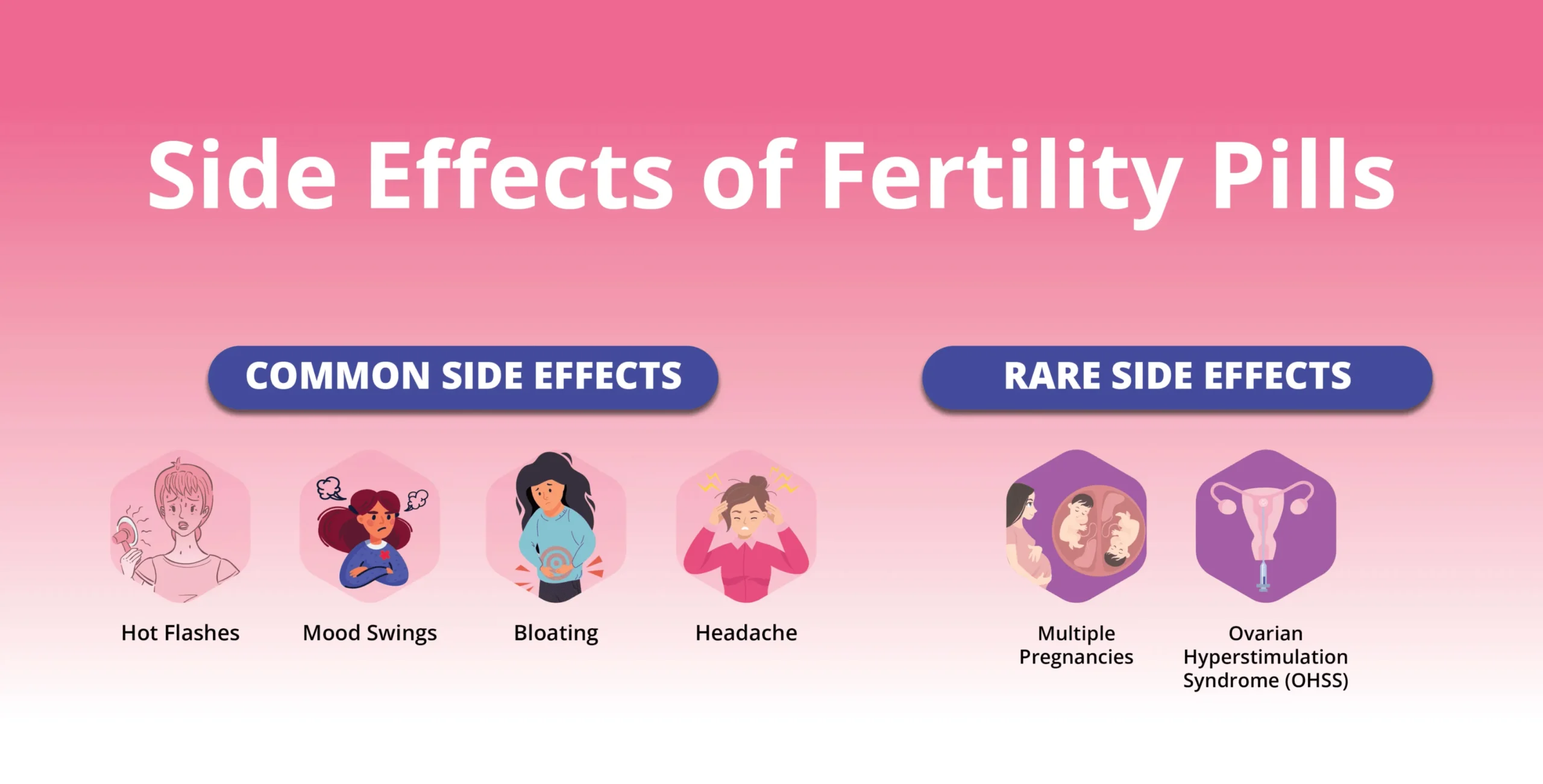 Side Effects of Fertility Pills and Precautions